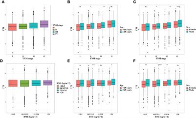 A Novel Inflammation and Insulin Resistance Related Indicator to Predict the Survival of Patients With Cancer